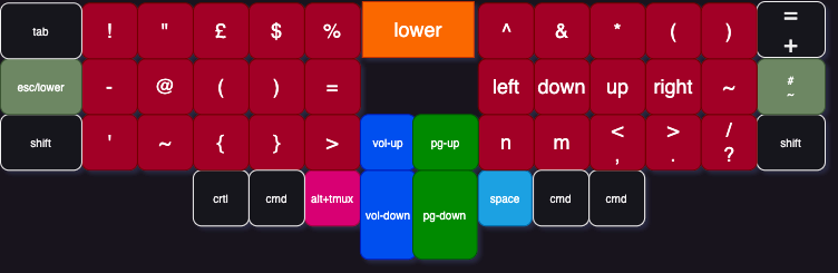 the void keyboard